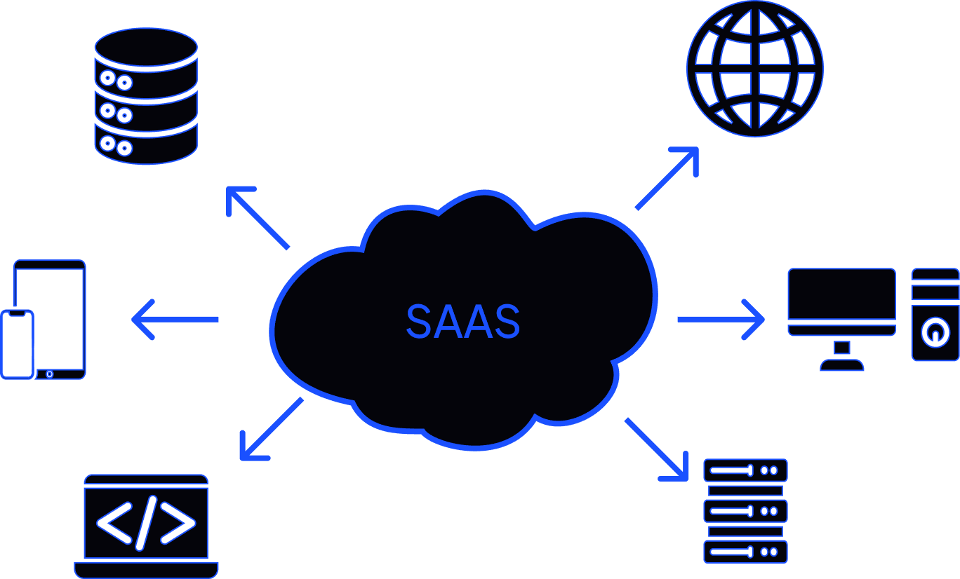 saas main